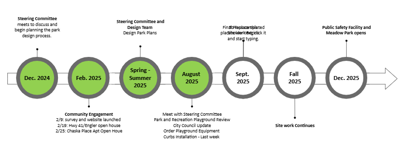 2025-08-28 11_14_34-RE_ Park Stuffs  - Message (HTML)