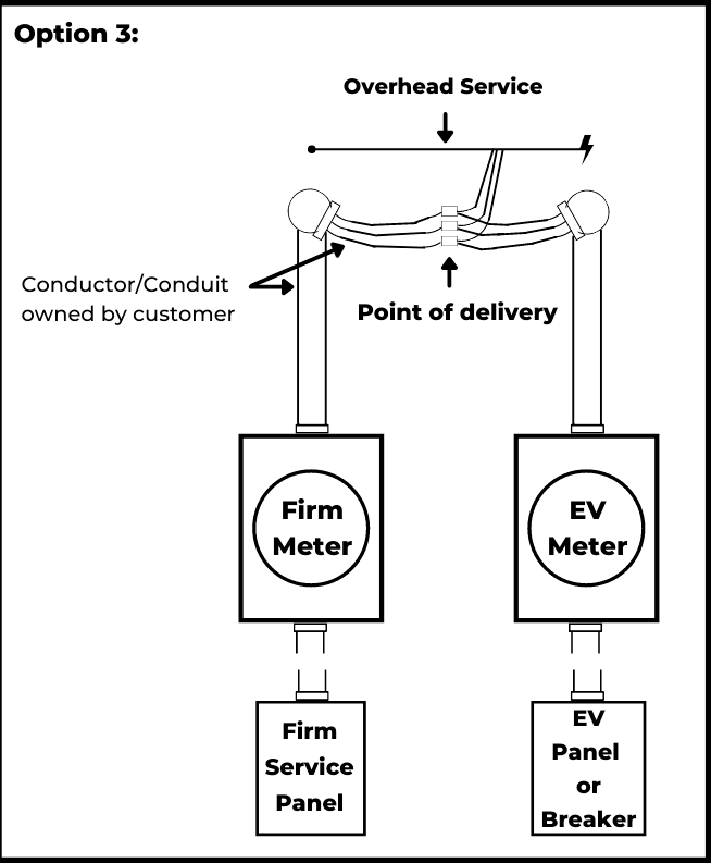 Electric Car Charger Installation Diagram option 3 overhead service