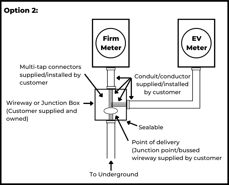 Electric Car Charger Installation Diagram option 2 underground service